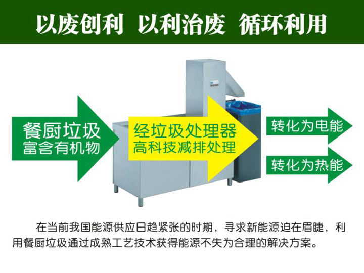 讓垃圾變成可利用的能源