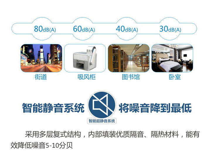 智能靜音系統，將噪音降到最低