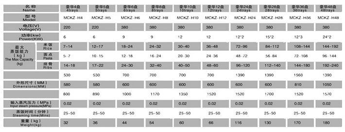 蒸飯柜技術參數(shù)