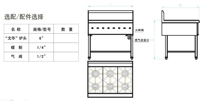 八眼煲仔爐結(jié)構(gòu)構(gòu)造